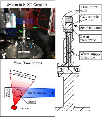 Dynamics of Water Absorption in Callovo-Oxfordian Claystone Revealed With Multimodal X-Ray and Neutron Tomography